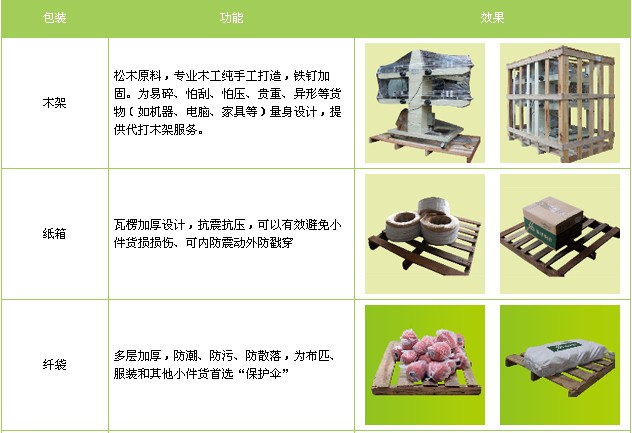 成都到淮南物流公司