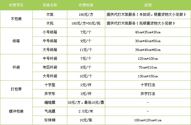 成都到淮南物流公司